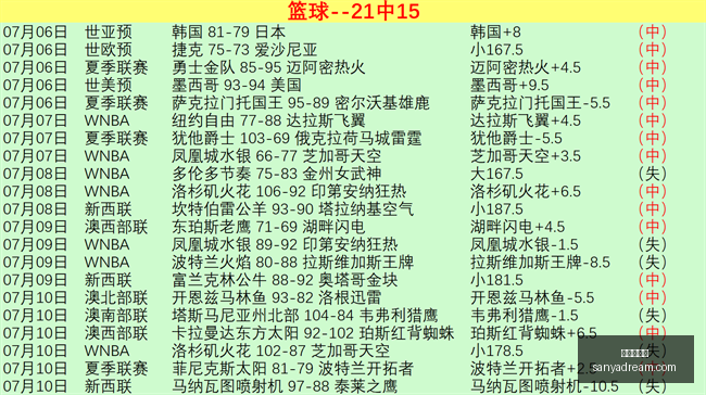 美洲豪取四,连胜阿尔贝,托告别赛场,九游会官网,游戏娱乐,线上游戏平台,九游会注册,九游会登录,九游会下载,游戏平台推荐,九游会优惠,九游会活动,九游会客服