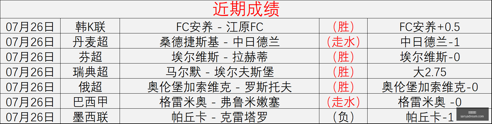 推荐,足球攻略周,西甲对决,九游会官网,游戏娱乐,线上游戏平台,九游会注册,九游会登录,九游会下载,游戏平台推荐,九游会优惠,九游会活动,九游会客服