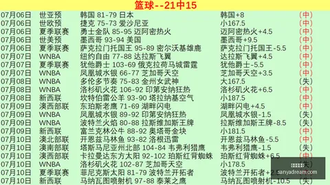 美洲豪取四连胜阿尔贝托告别赛场，战局风云变幻